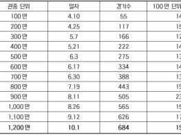 2026 KBO 리그 2년 연속 1,200만 관중 달성 기사 이미지