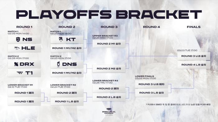 2026 LCK CL 킥오프 PO 확정…오늘(9일) NS-HLE, DRX-T1 맞대결 기사 이미지