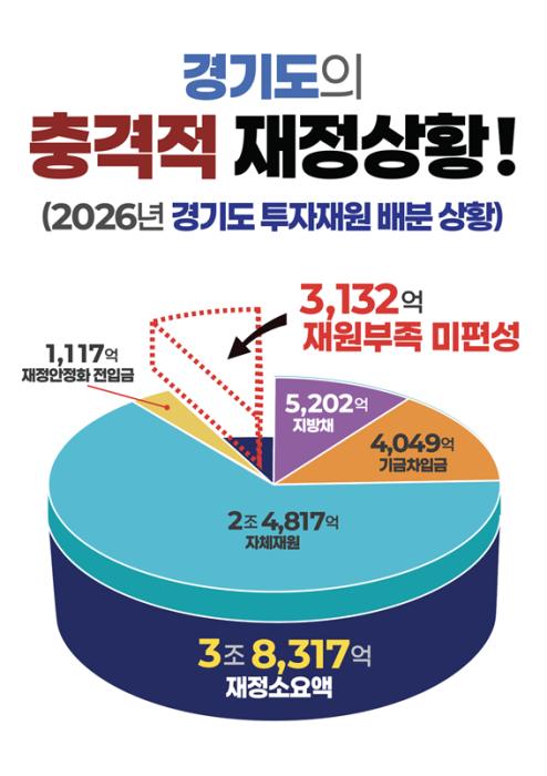 제공 경기준비위원회
